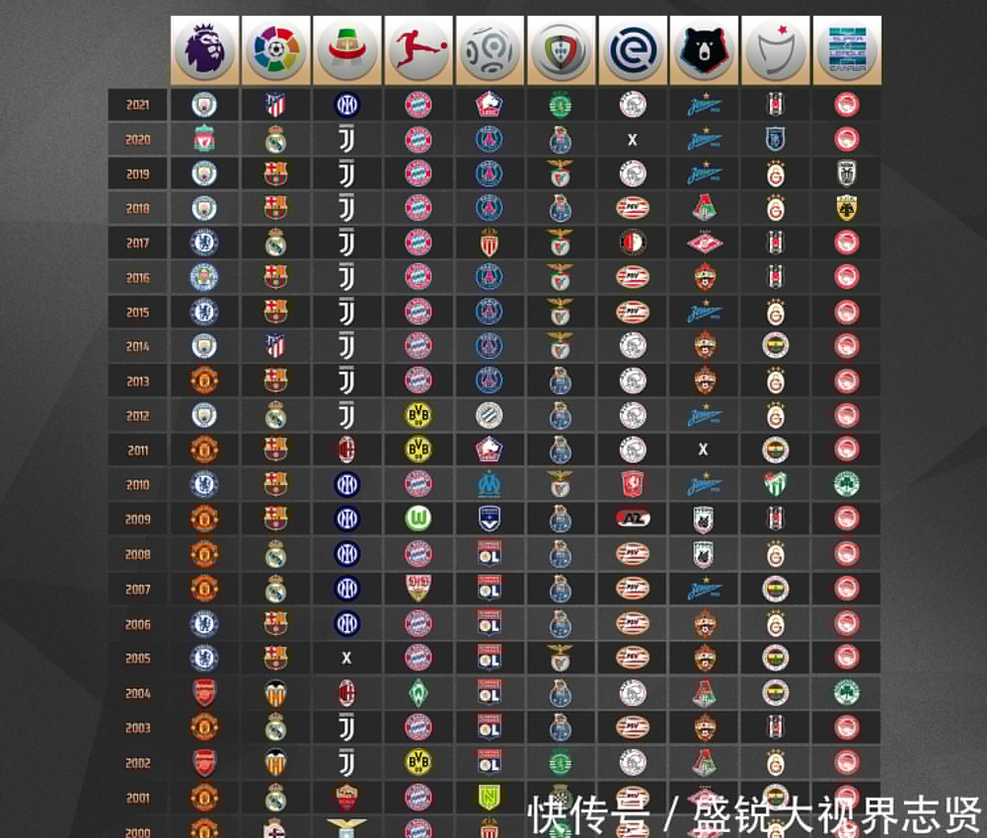 如都灵的球